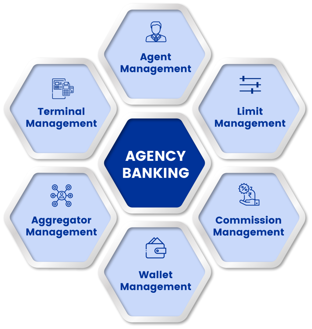 digital payment solution